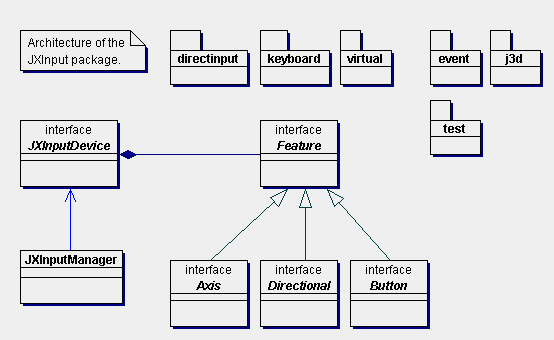 JXInput architecture